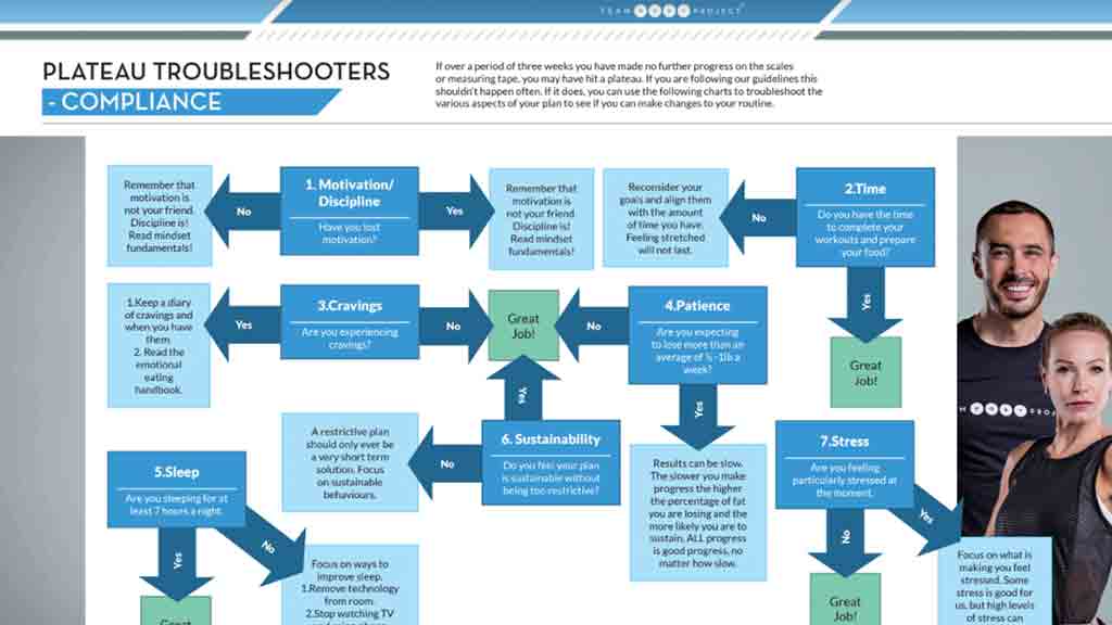 Plateau Troubleshooters Compliance